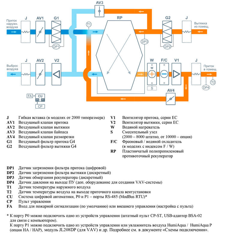 Структурная схема Breezart 1000 Lux PTC