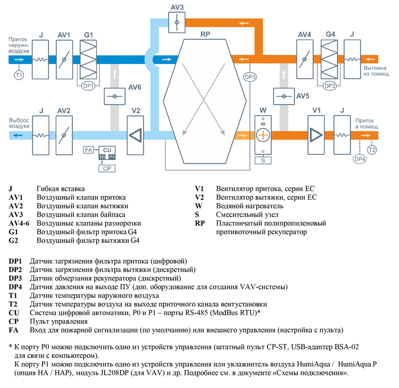 Структурная схема Breezart 1000 Lux PTC