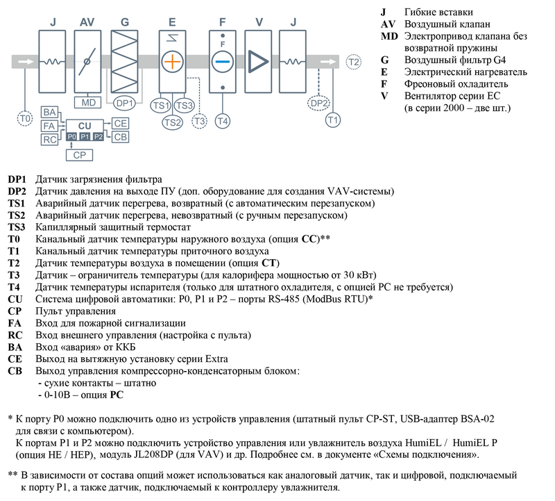 Структурная схема Breezart 1000 Lux PTC