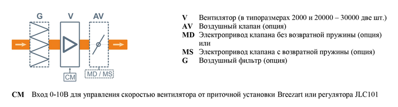 Структурная схема Breezart 1000 Lux PTC